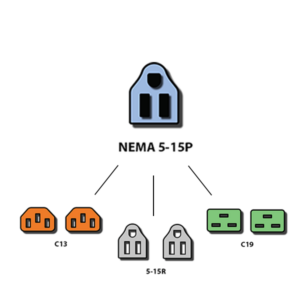 5-15P Splitter Power Cords - Custom A/V Rack