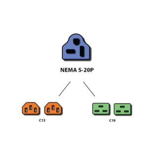 5-20P Splitter Power Cords - Custom A/V Rack