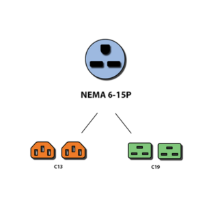 6-15P Splitter Power Cords - Custom A/V Rack