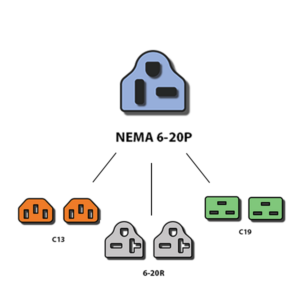 6-20P Splitter Power Cords - Custom A/V Rack