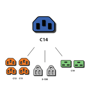 C14 Splitter Power Cords - Custom A/V Rack