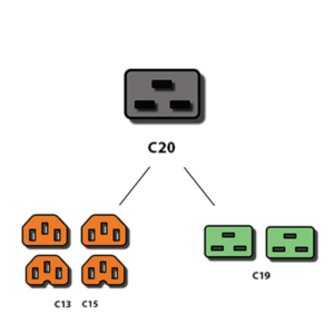 C20 Splitter Power Cords - Custom A/V Rack